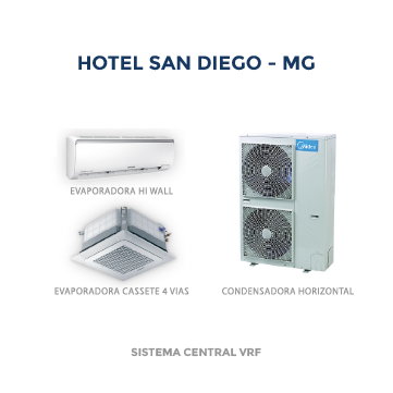 HOTEL SAN DIEGO - EQUIPAMENTOS